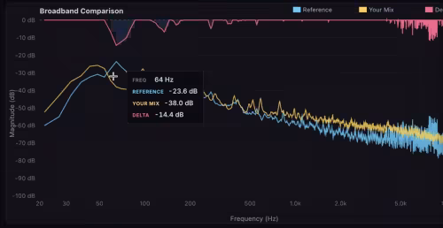 F9 Spectral Match : L'outil GRATUIT pour un bas du spectre aux petits oignons !